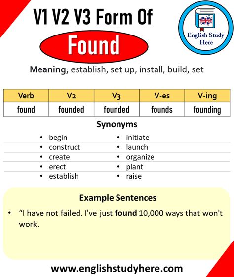 Past Tense of Feed, Past Participle of Feed, V1 V2 V3 V4 V5 Form of ...