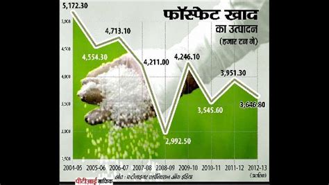 Haryana Chief Minister Confirms Adequate DAP Fertiliser Stock - Goodreturns