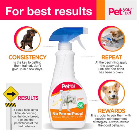 PET YOUR PET No Pee No Poop Dog Potty Training Spray, 16 Fl Oz India | Ubuy