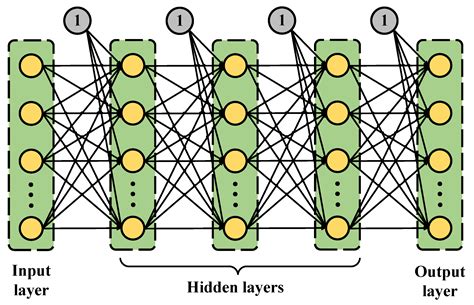 Hardware-Based Architecture for DNN Wireless Communication Models