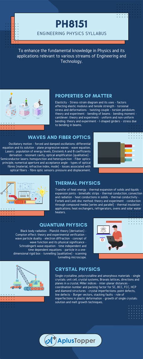 Image result for Engineering Physics Syllabus