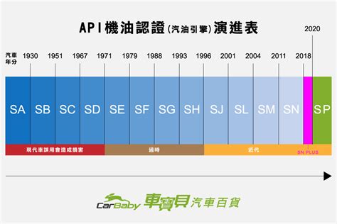 API SM Oil 的图像结果