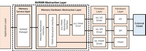Image result for Open Nvram File