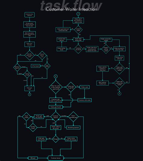 Image result for Interactive Cooking Table