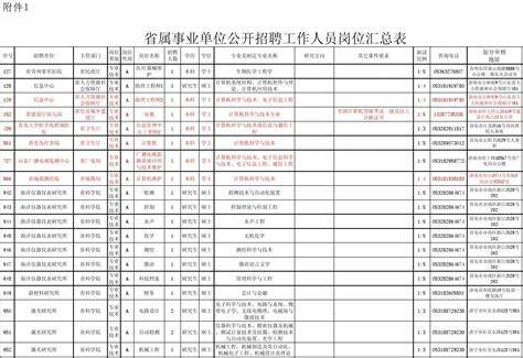 浙江事业单位2023最新公开招聘