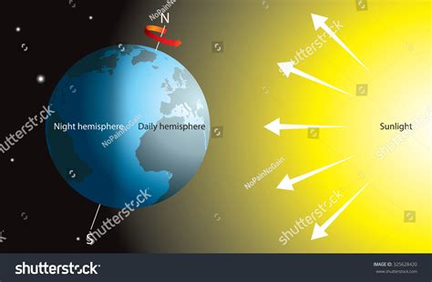 Image result for One Earth Rotation