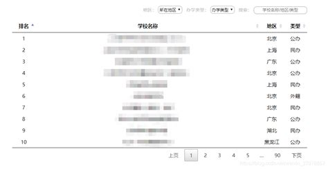 jQuery.dataTable 的图像结果