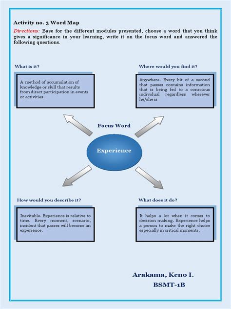 Creating a Word Map 的图像结果