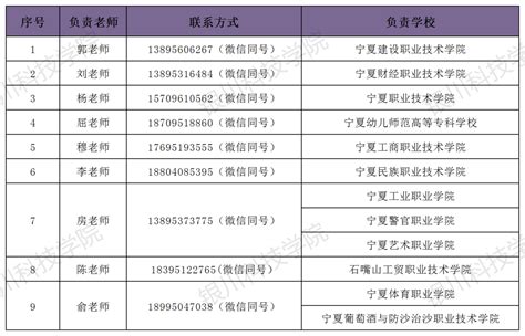 2023年银川科技学院各省招生计划及各专业招生人数_学习力