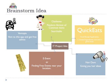 Image result for 2 Topic Mind Map