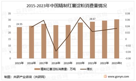 2022年中国变性淀粉行业市场格局分析，变性淀粉吸附剂应用前景良好「图」_趋势频道-华经情报网