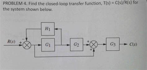 Image result for Find the Closed Loop Transfer Function