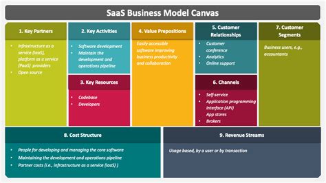 Image result for SaaS Business Model
