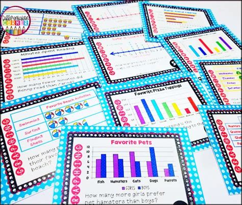 Image result for Math Graphing Chart