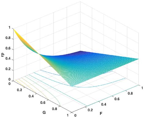 Image result for Probability Revision