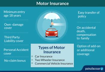 Motor Insurance in India: Types, Coverage, Claim & Renewal