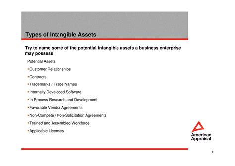 Image result for Customer Contracts as Intangible Assets