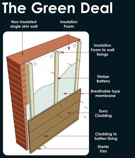 Image result for Plastic Cladding Insulation