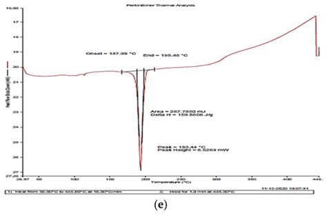 Assessment of Antifungal Efficacy and Release Behavior of Fungicide ...
