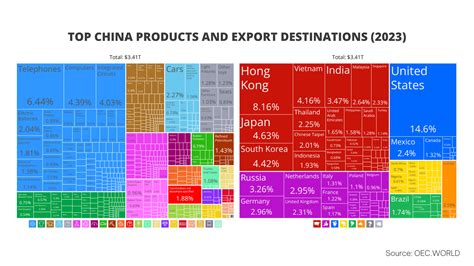 China Export Products 2023: Key Trends and Insights - Infographic Website