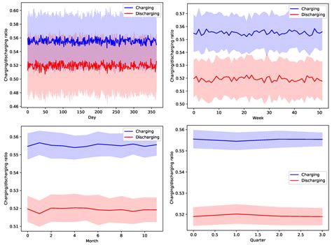 Heuristic Greedy Scheduling of Electric Vehicles in Vehicle-to-Grid ...