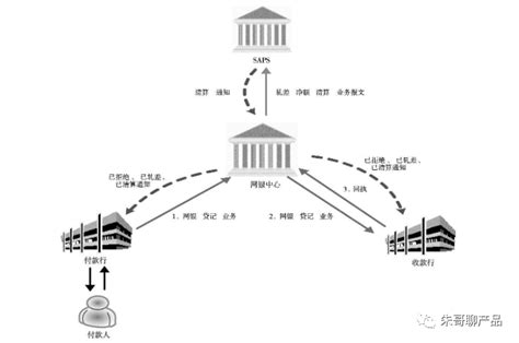 网银系统－中国工商银行中国网站