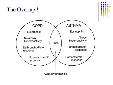 Differentiating COPD from Asthma | Jindal Chest Clinic | PPT