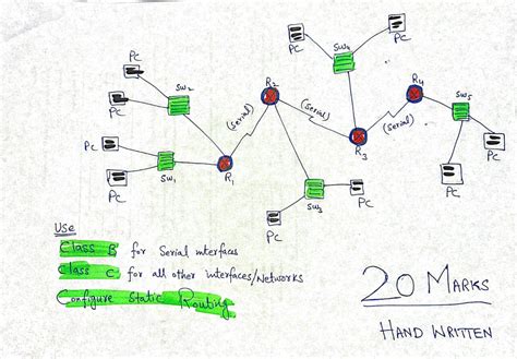 Image result for 3 Router Static Routing Using CLI