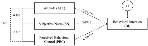 Psychological and Demographic Factors Affecting Household Energy-Saving ...