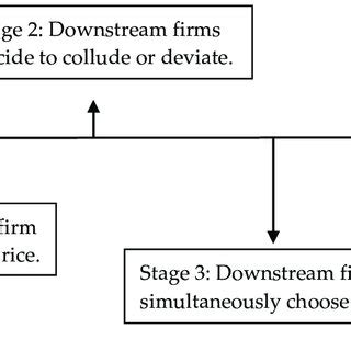 Game Algorithm Flowchart 的图像结果