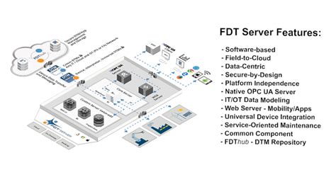Image result for Intelligent Technology Management System