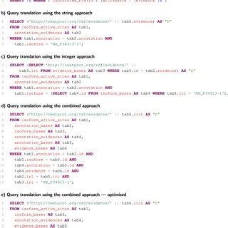 String Functions SPARQL 的图像结果
