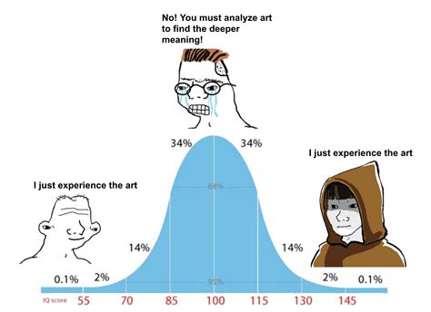 Susan Sontag's "Against Interpretation" : r/PhilosophyMemes