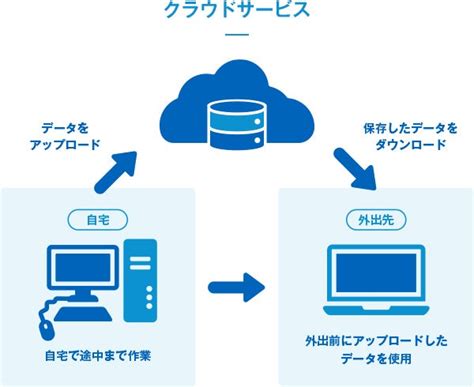 Image result for Visualize Process Flow