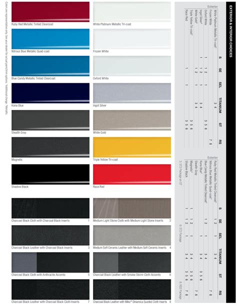 Image result for Ford Focus Code