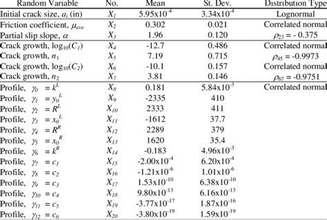 What Is a Random Variable in Statistics 的图像结果