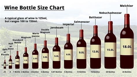 How Much Wine Is in a Magnum?