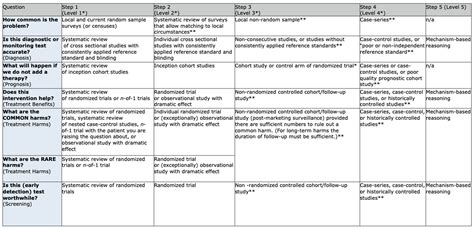 Effects of Tempo-Controlled Resistance Training on Corticospinal Tract ...