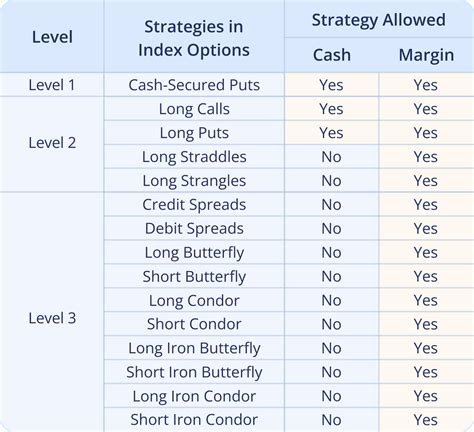 Image result for Webull Level 2 Options