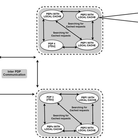 Image result for Parallel Distributed Processing PDP Model