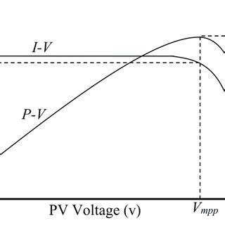 Image result for Three-Phase Rectifier Multisim Circuit