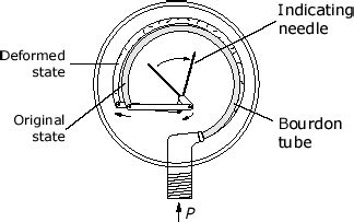 Image result for R Programming Model Question Paper