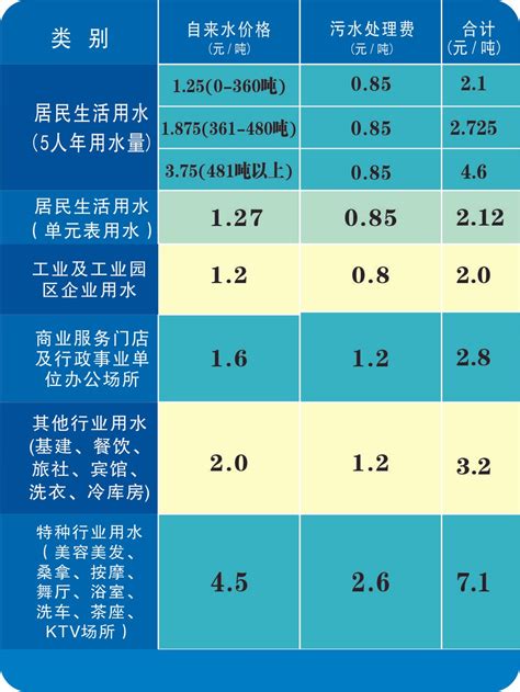 2023年水价标准 | 上高县人民政府