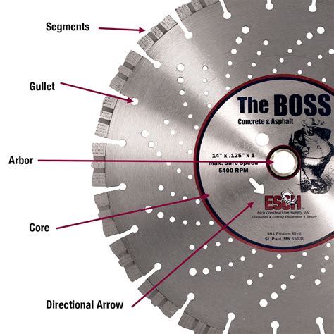 Esch Construction Supply, Inc. on LinkedIn: 5 Reasons To Use The TRUE ...