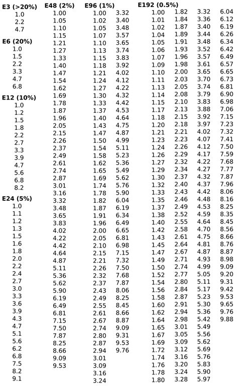Resistor Values 的图像结果