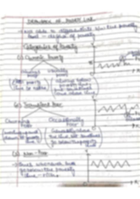 Poverty Class 12 的图像结果