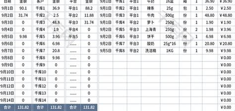 社区团购清单表Excel模板_千库网(excelID：153919)