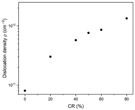 Grain Refinement and Improved Mechanical Properties of EUROFER97 by ...