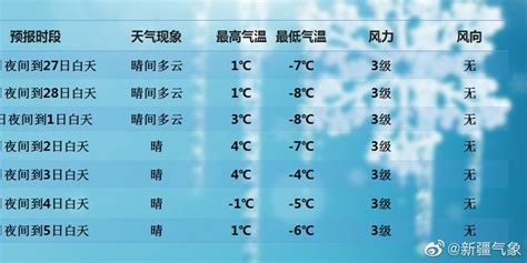 【郸城天气预报40天】郸城40天天气预报查询_周口郸城未来40天天气预报_微吧天气