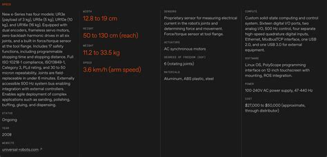 Universal Robots Use Cases 的图像结果